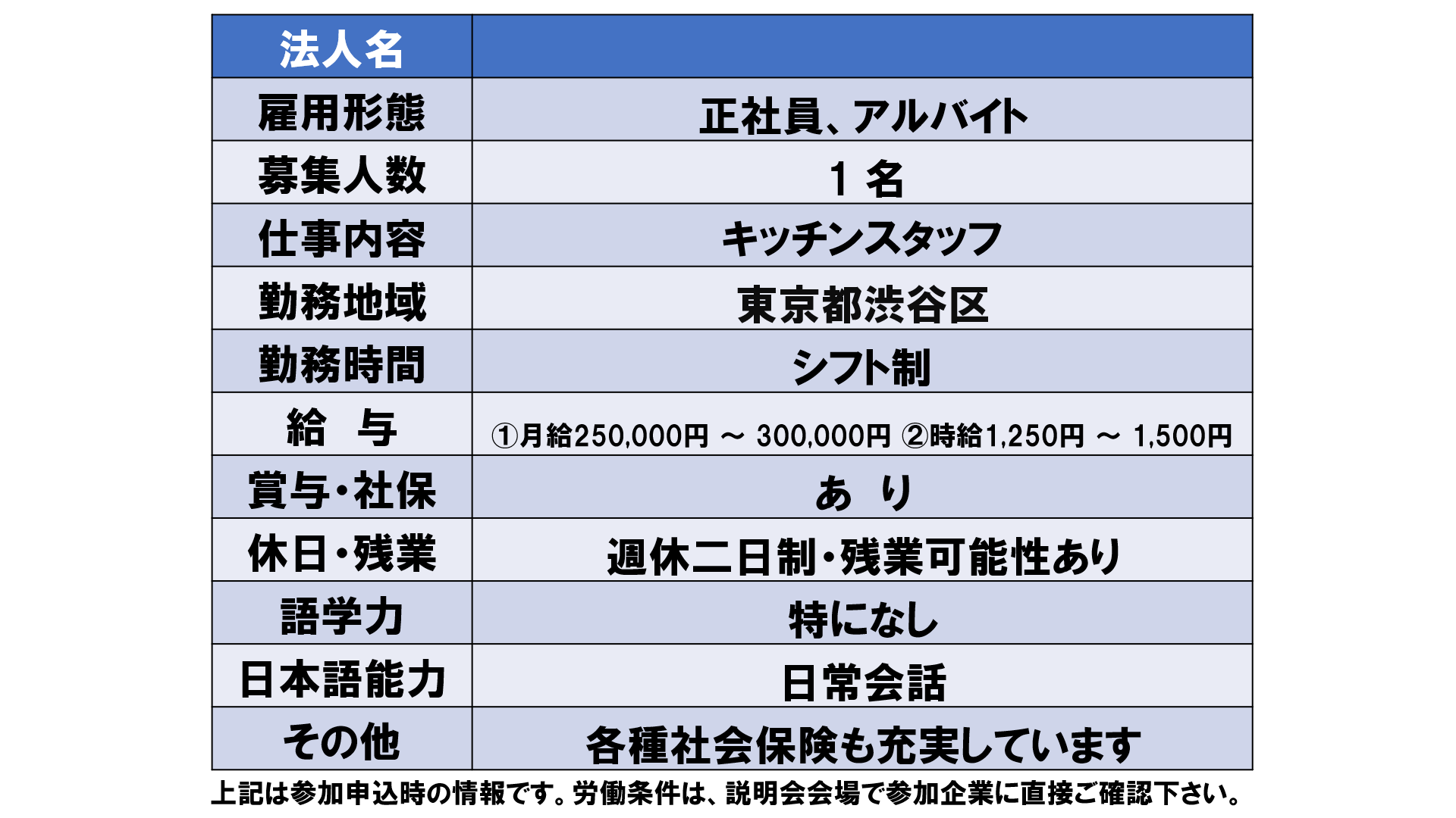 仕事、バイト、正社員
